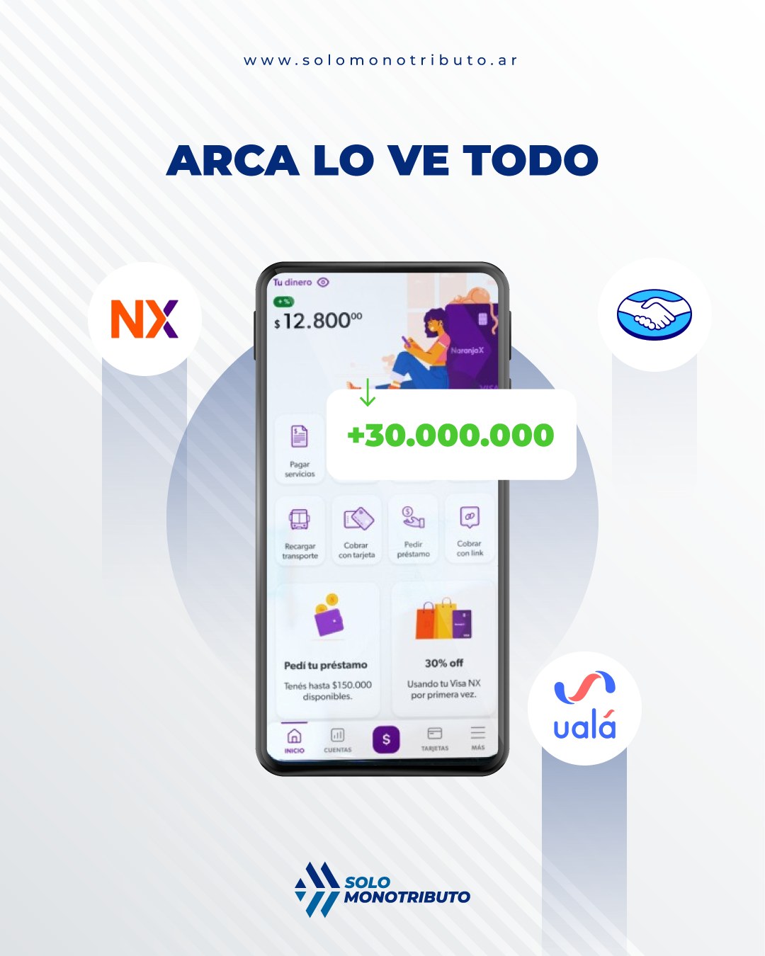 Facturación vs. Billeteras 📱 ARCA lo ve todo No te olvides: ARCA (ex AFIP) cruza los datos de tus ingresos en Mercado Pago/billeteras virtuales con lo que facturás. Si te entra plata y no hay factura que la respalde, podés tener problemas en la próxima recategorización (o una exclusión de oficio).
Facturá todo lo que cobrás.
Contactanos
📲 11-5155-4233
📧 info@solomonotributo.ar
📬 Mensaje privado
#monotributo #afip #contador #contabilidad #autónomo #impuestos #facturas #recategorizacion #altamonotributo #bajamonotributo #moratoria #plandepago #facturaelectronica #ingresosbrutos #asesoramientopersonalizado #asesoramientocontable #contadorpublico #deuda #banco #consejo #tarjetadecredito
